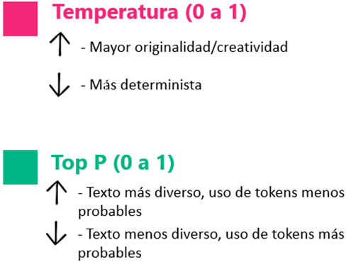 temperatura-topp