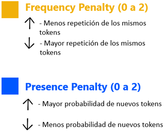 frequency-penalty-presence-penalty