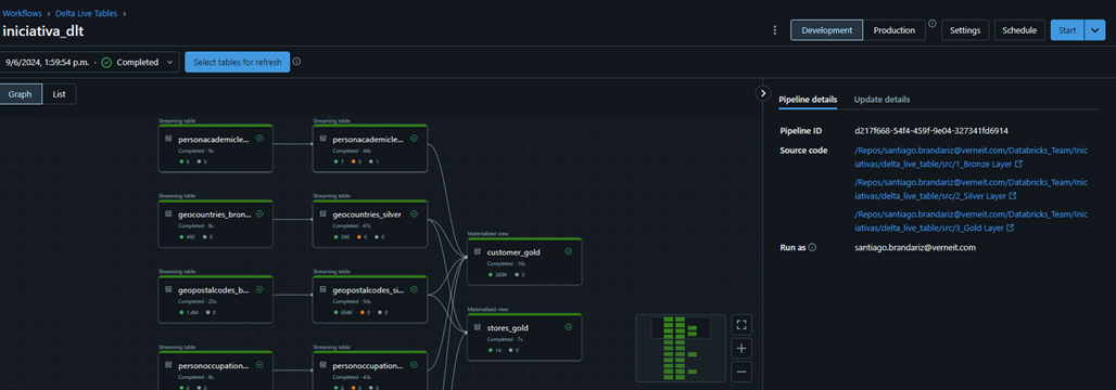 delta-live-table-pipelines