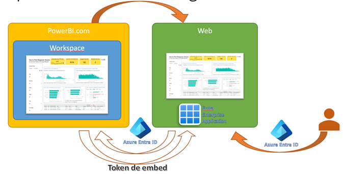 embed-organization-user-owns-data