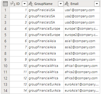 tabla-exxtraccion-emails-grupos