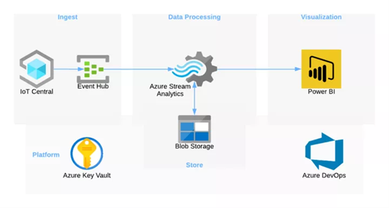 recursos-microsoft-real-time