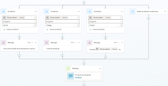 nodos-pregunta-chatbot