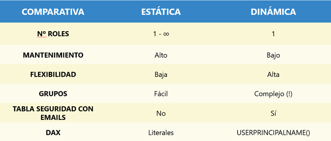 comparativa-rls-dinamico-vs-estatico