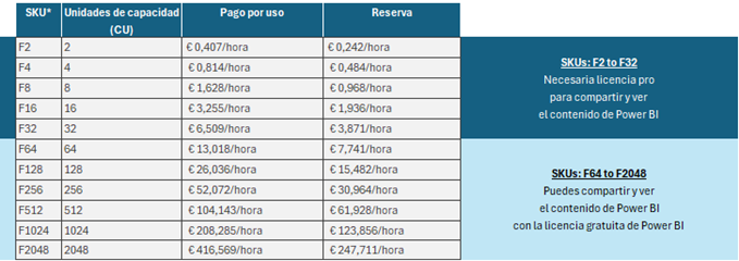 seleccionar-capacidad-adecuada-microsoft-fabric