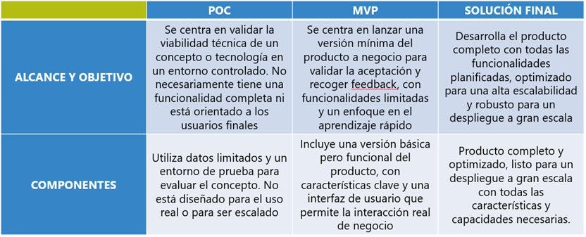 tabla-poc-mvp-solucion-final