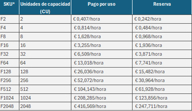 optar-tarifa-mejor-ajuste