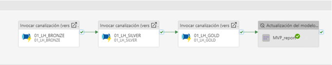 automatizar-procesos-procedimientos