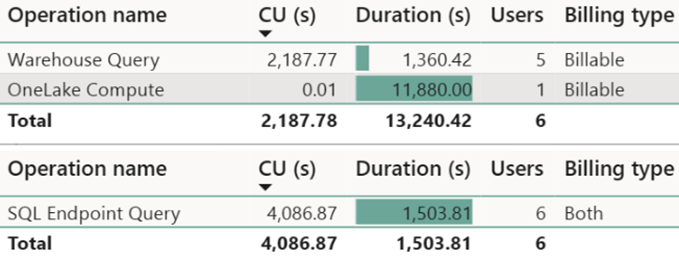 diferentes-operaciones-ventana-emergente-monitorear-uso-capacidad