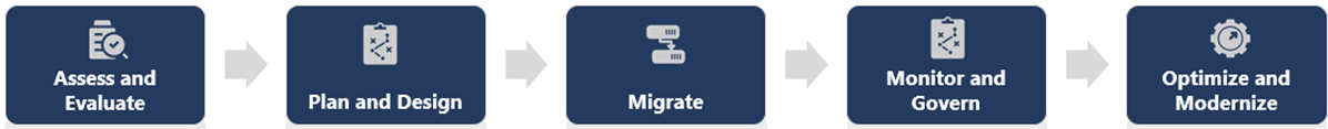 migracion-azure-synapse-microsoft-fabric