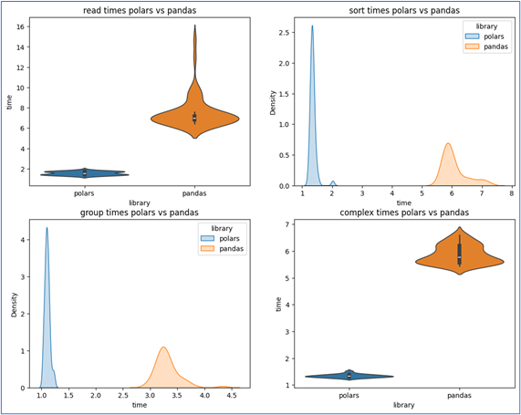 teoria-polars-vs-pandas