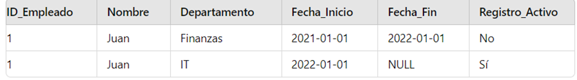 enfoque-estrategia-sdc-tipo2