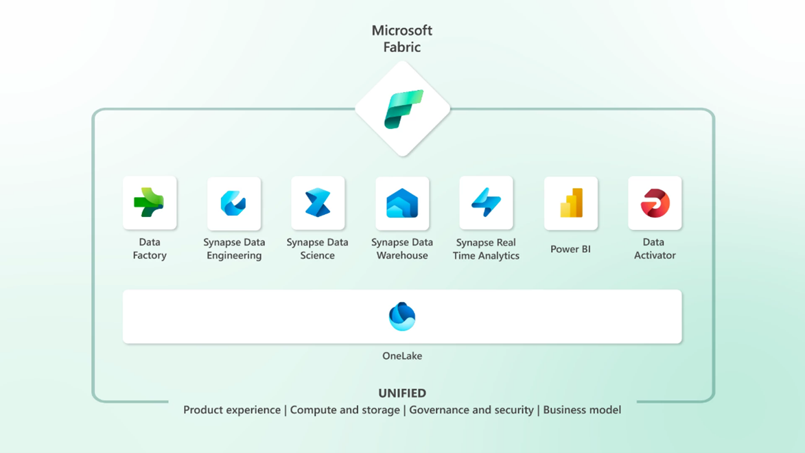 microsoft-fabric-plataforma-gestionar-scd-tipo2