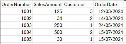 tablas-origen-ejemplo-sales