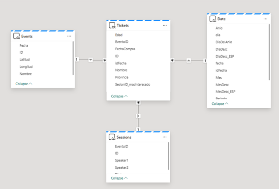 DIRECT-LAKE-MODE-POWER-BI