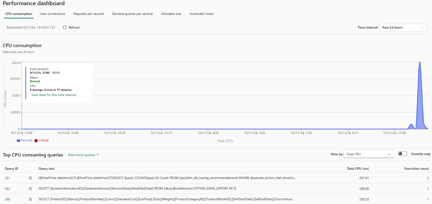 dashboard-rendimiento