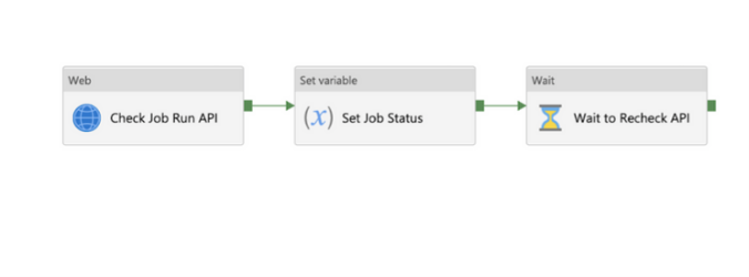 orquestacion-jobs-databricks-actividad-web-datafactory