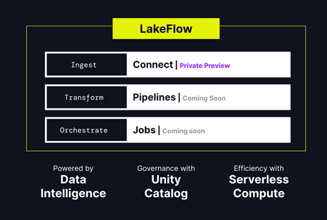 databricks-lakeflow