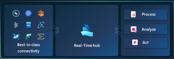 real-time-hub