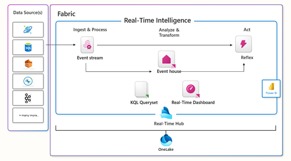 real-time-intelligence