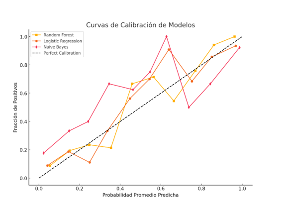 curva-calibracion-modelo