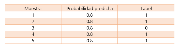 muestra-tabla